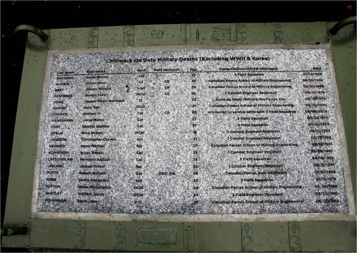 Personnel who died on duty- plaque 