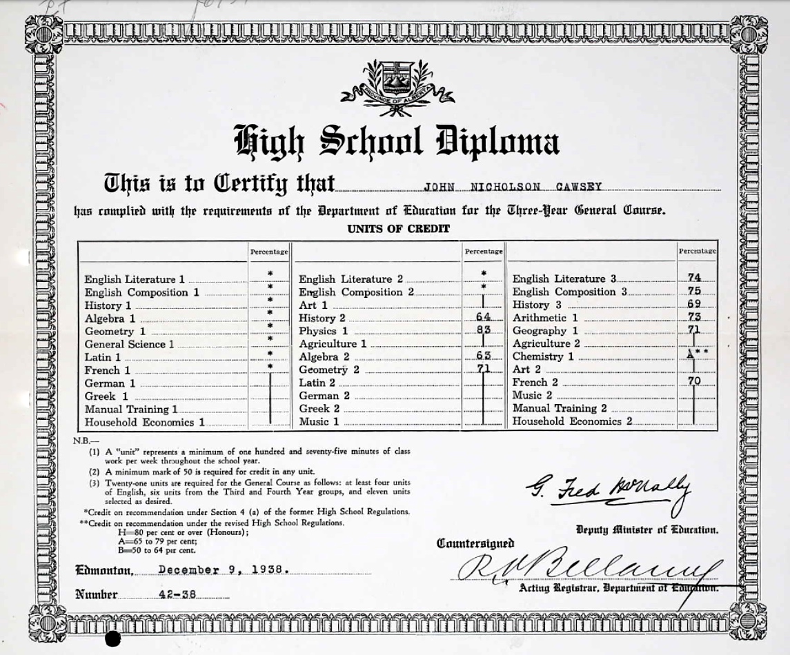 Diploma
