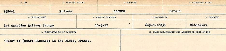 Circumstances of Death