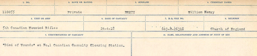 Circumstance of death