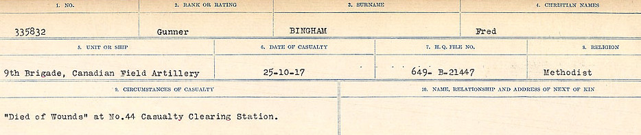 Circumstances of Death Registers