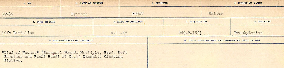 Circumstances of Death