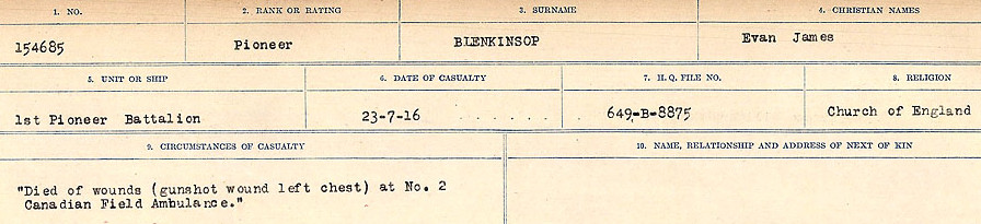 Circumstances of Death