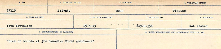 Circumstances of Death Registers, First World War