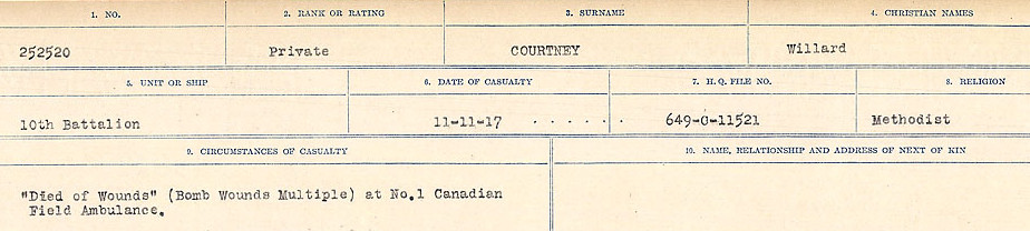 Circumstances of Death Registers