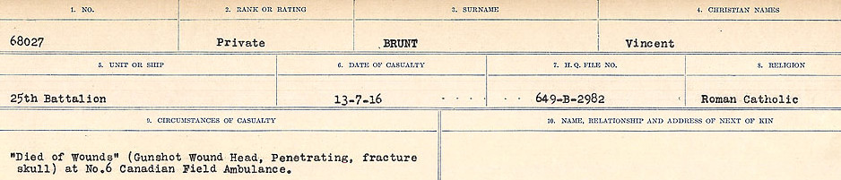 Circumstances of Death