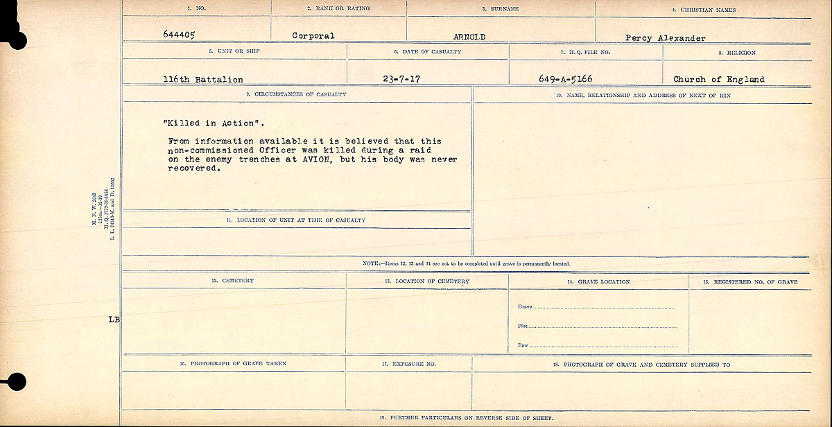 Circumstances of death