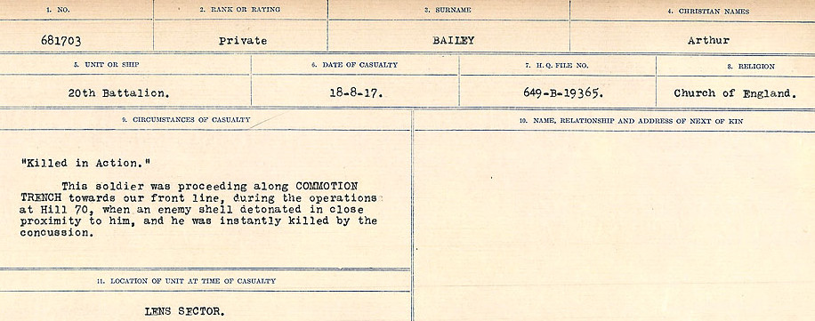 Circumstances of Death Registers