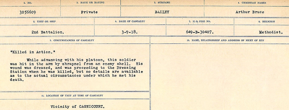 Circumstances of Death Registers