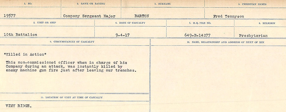 Circumstances of Death