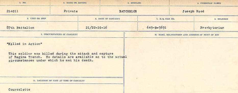 Circumstances of Death