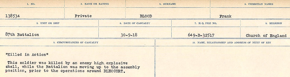 Circumstance of death