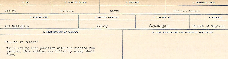 Circumstance of death