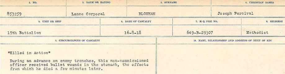 Circumstance of death