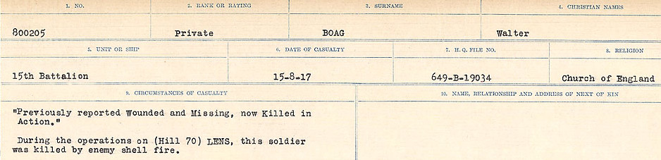 Circumstance of death