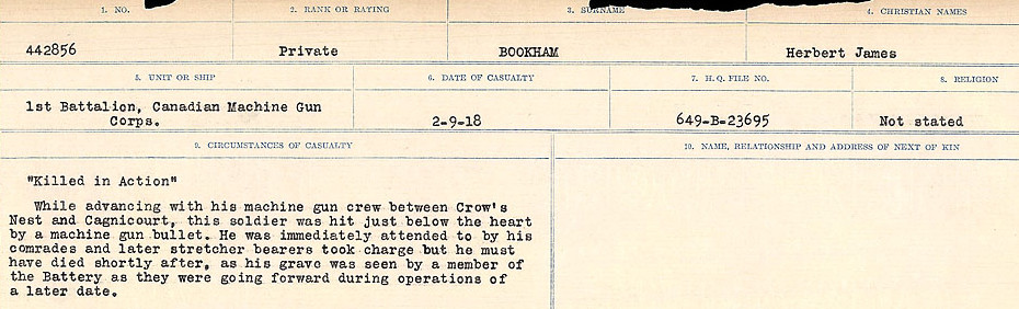 Circumstances of Death Registers