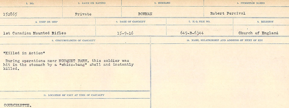 Circumstance of death