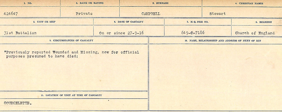 Circumstances of Death Registers