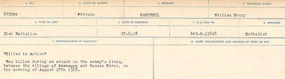 Circumstances of Death Registers