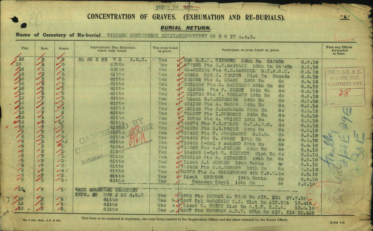 Concentration of Graves file