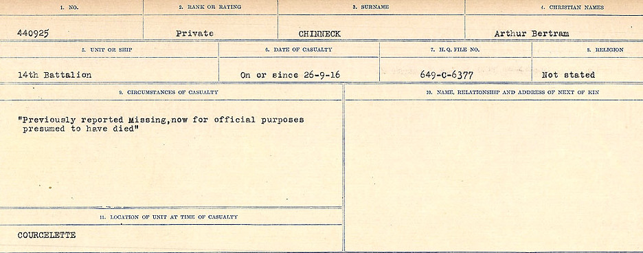 Circumstances of Death Registers