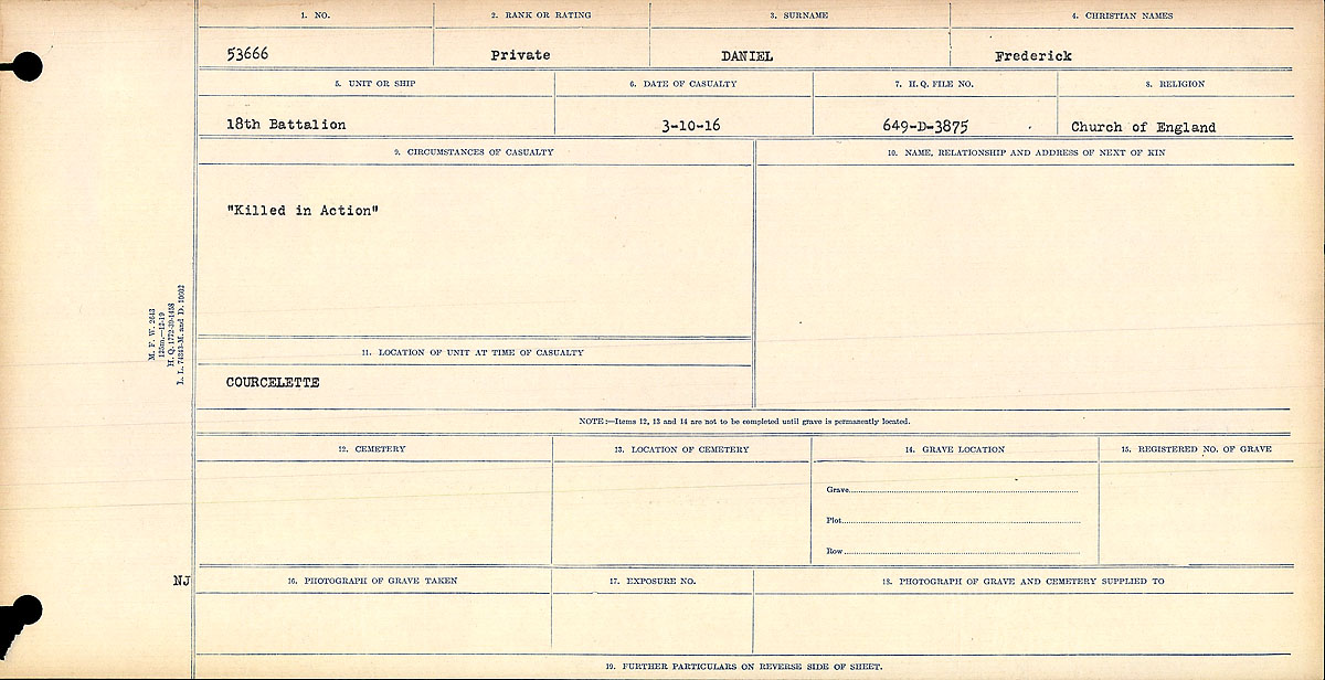 Circumstances of Death Registers