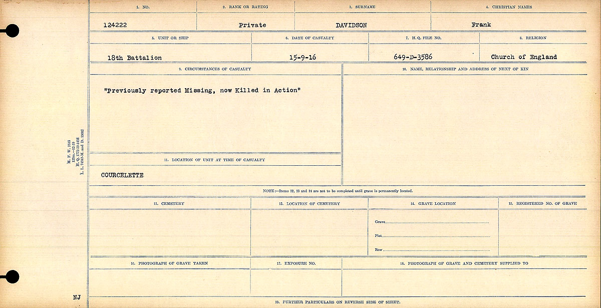 Circumstance of death