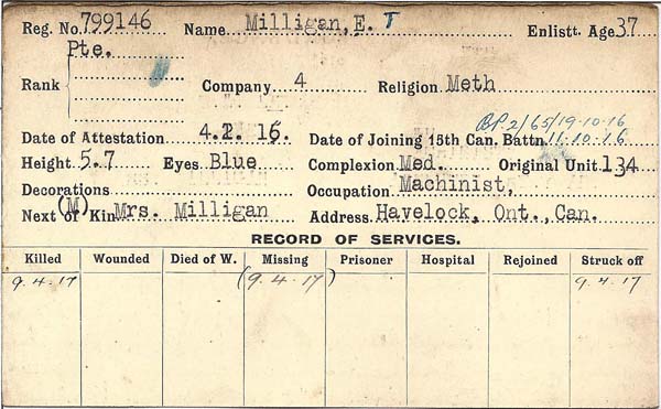 Record of Service