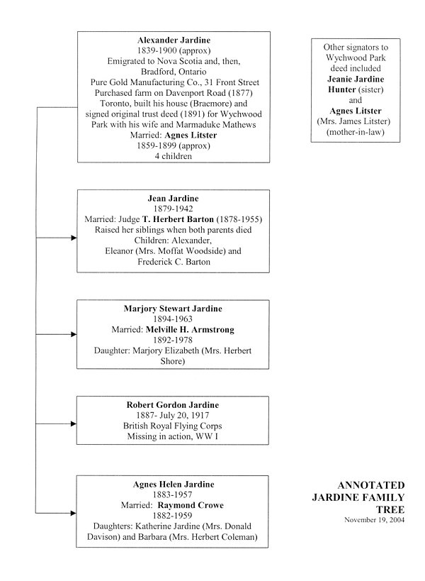 Jardine Family Tree