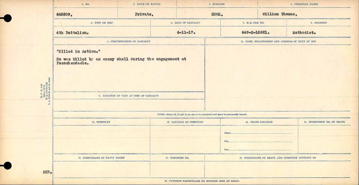 Circumstances of Death