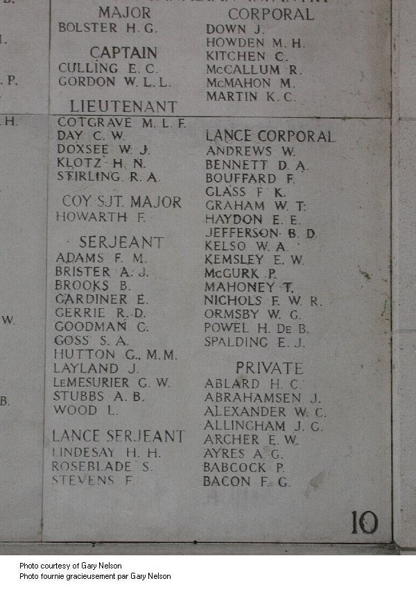 Inscription on Menin Gate (Ypres) Memorial