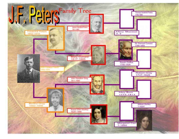 Family Tree
