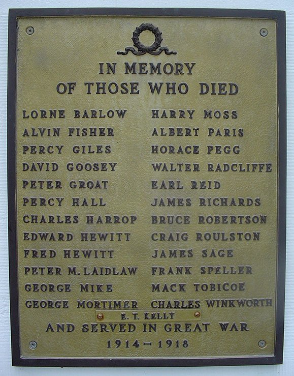 Hagersville Ontario War Memorial (Names)