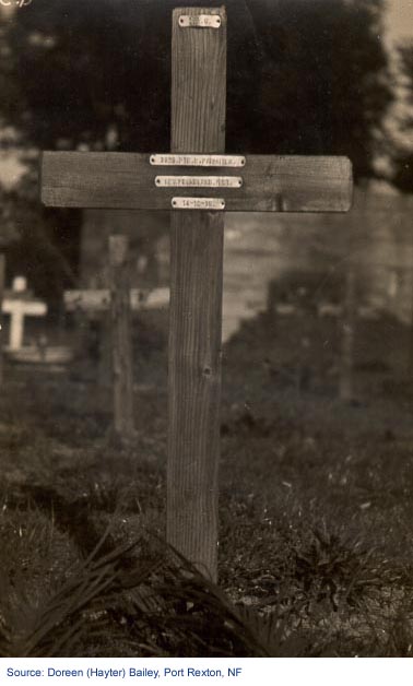 Norman Parmiter's Grave Site