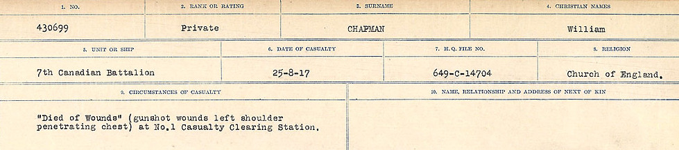 Circumstances of Death