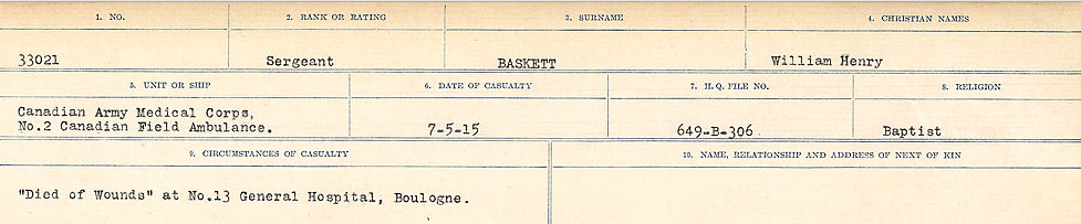 Circumstances of Death