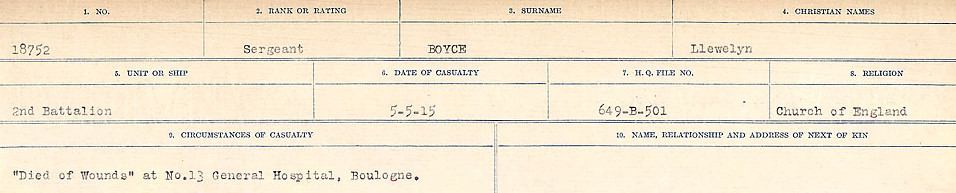 Circumstances of Death Registers