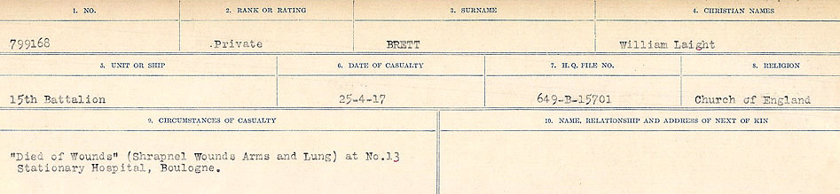 Circumstance of death