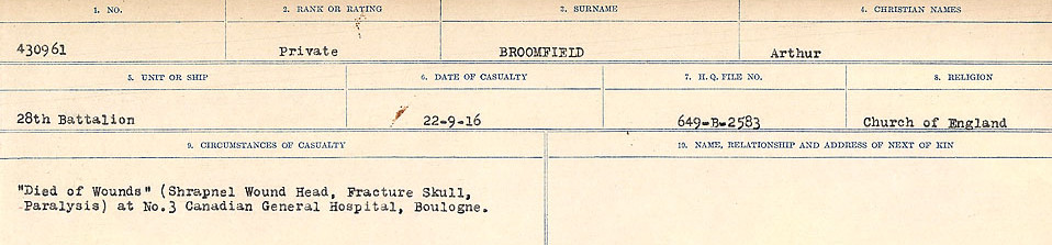 Circumstances of Death Registers
