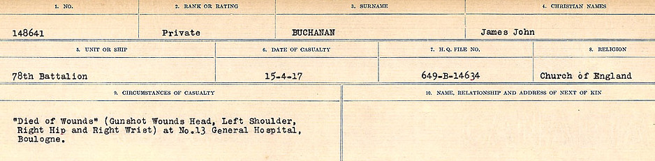 Circumstances of Death