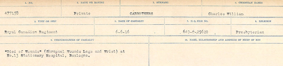 Circumstances of Death Registers
