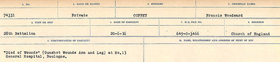 Circumstances of Death Registers