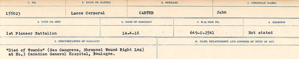 Circumstances of Death Registers