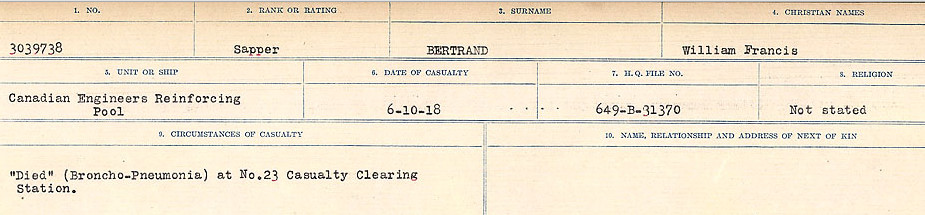 Circumstances of Death Registers
