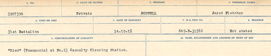 Circumstances of Death Registers
