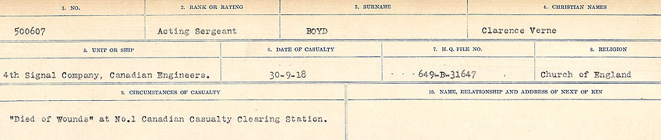 Circumstances of Death Registers