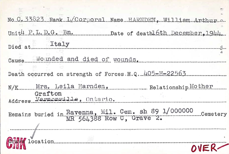 Circumstances of death