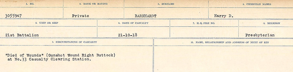 Circumstances of Death