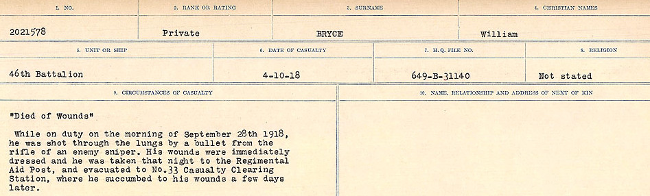 Circumstances of Death