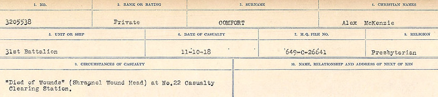 Circumstances of Death Registers